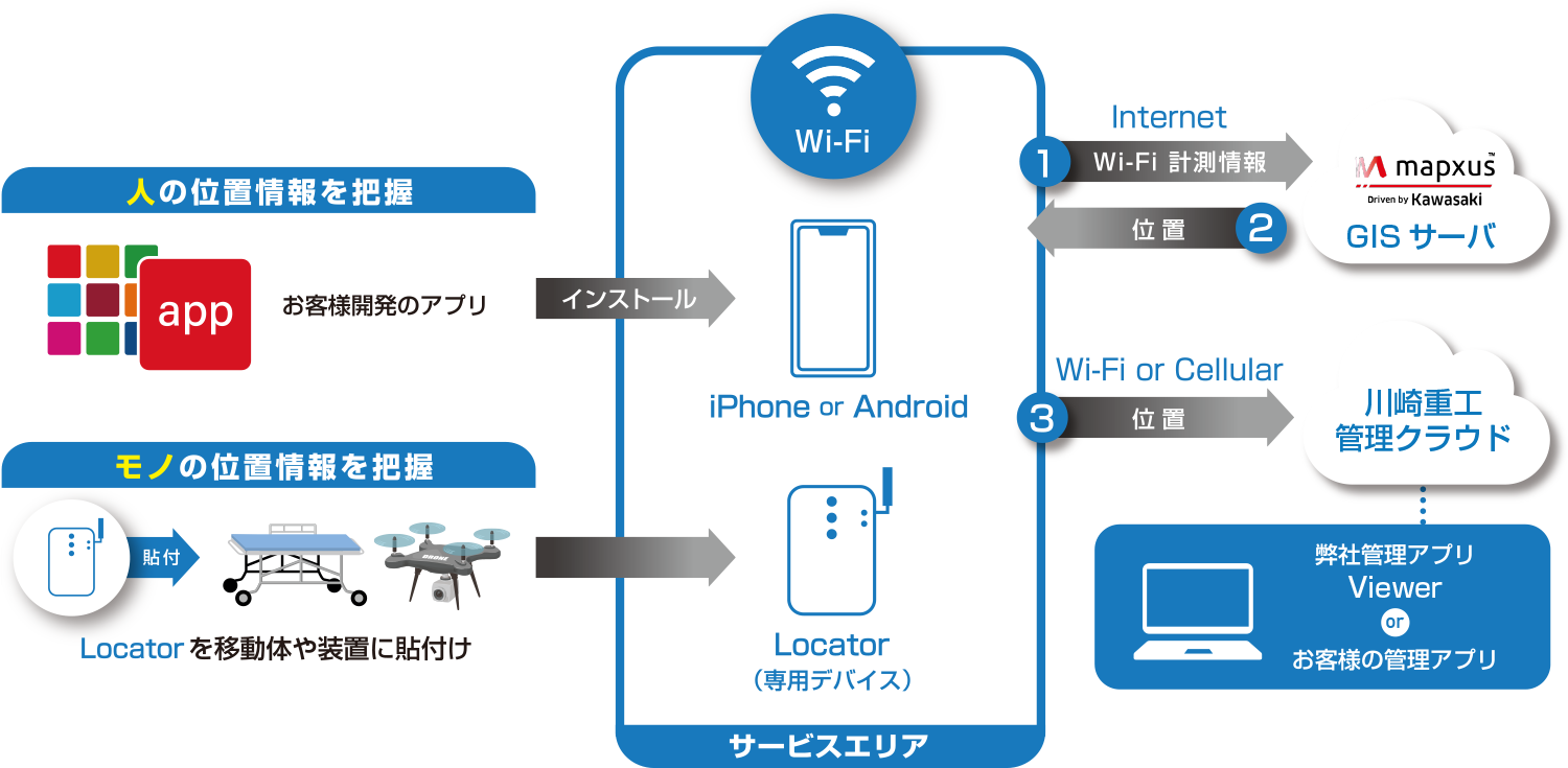 mapxus（マプサス）のしくみ図