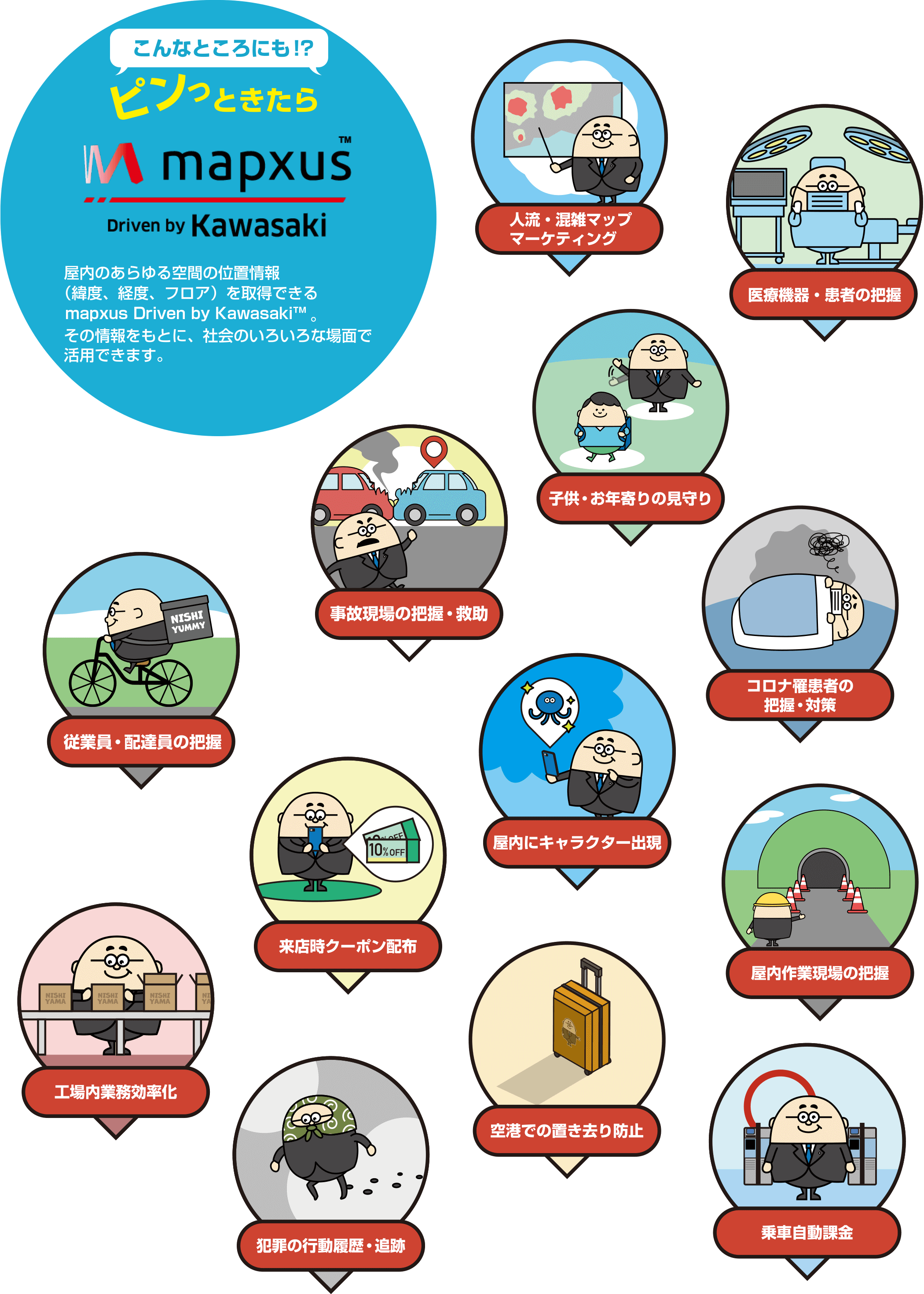 屋内のあらゆる空間の位置情報（緯度・経度・フロア）を取得できるmapxus（マプサス）。その情報をもとに、社会のいろいろな場面で活用できます。