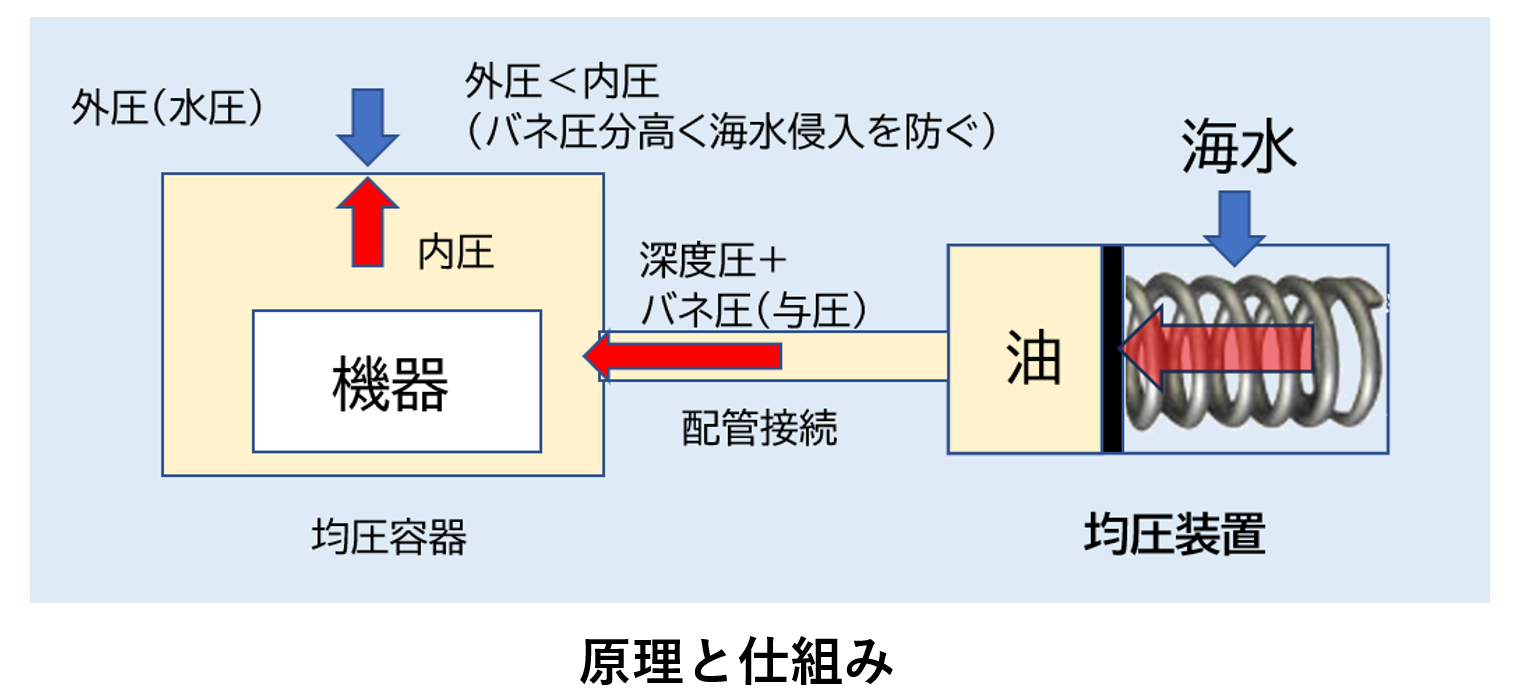 ノルウェー KYSTDESIGN社 均圧装置(コンペンセーター)【輸入商品】