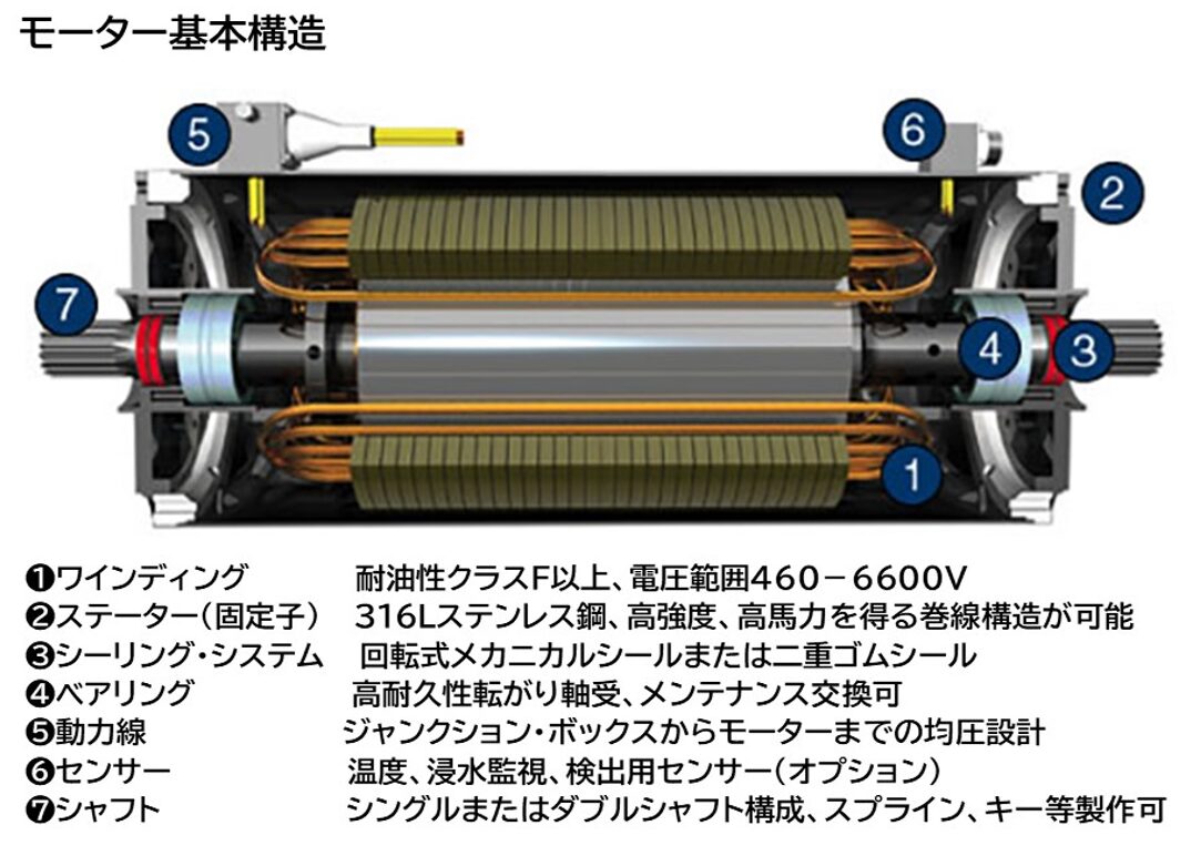 米国SUN-STAR Electric社 海中モーター【輸入商品】