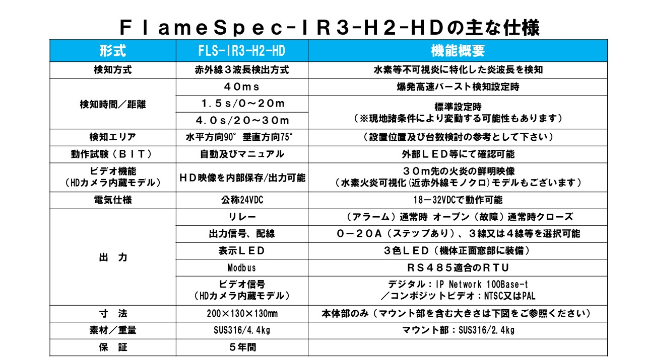 米国FGD社 火炎検知器 FlameSpecシリーズ【輸入商品】