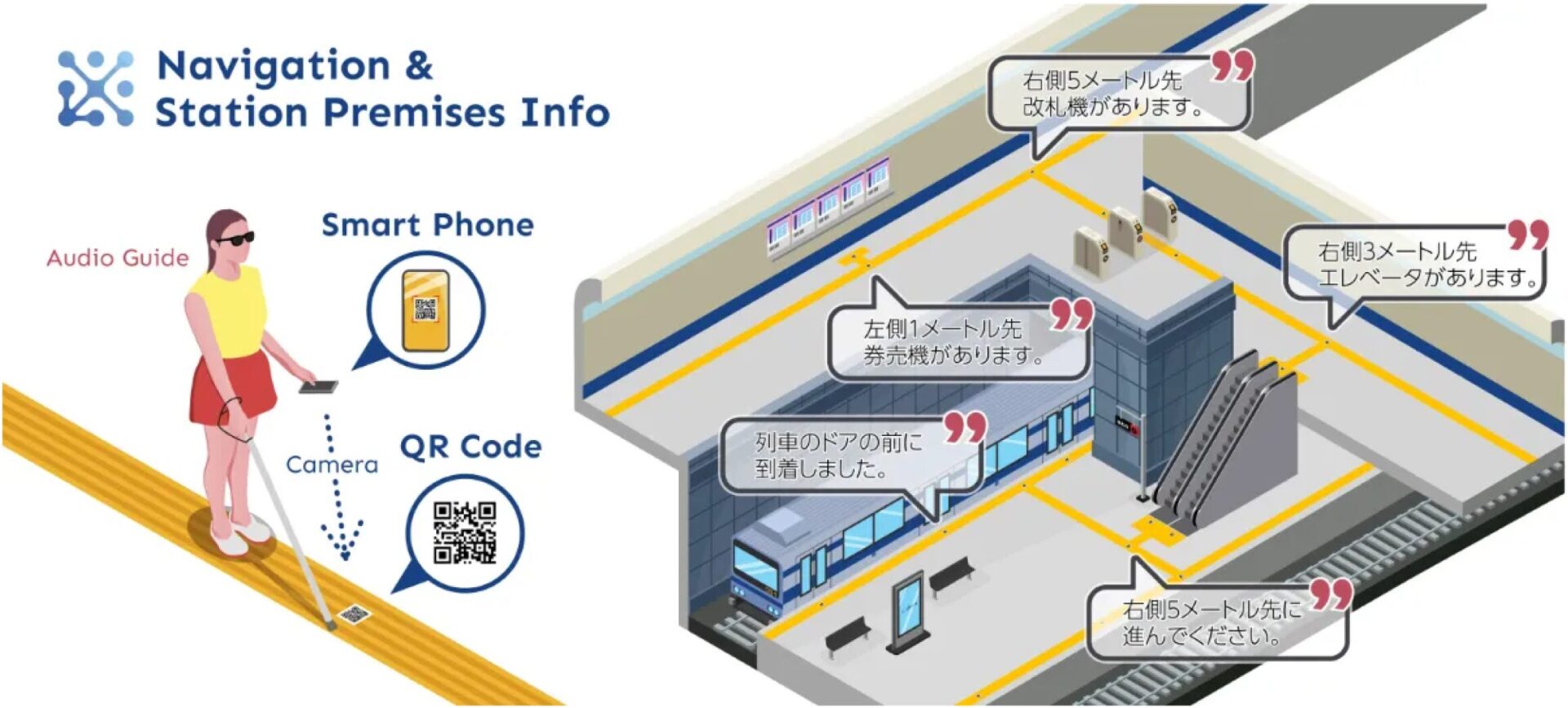 駅構内の視覚障がい者向け案内システム 【shikAI QRナビゲーションシステム】