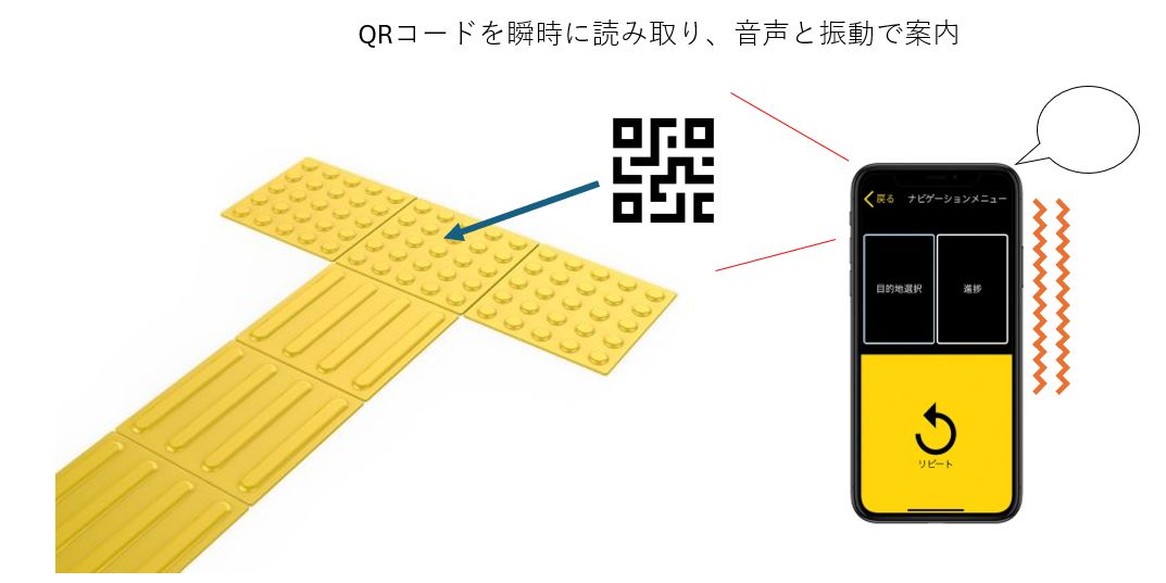 駅構内の視覚障がい者向け案内システム 【shikAI QRナビゲーションシステム】
